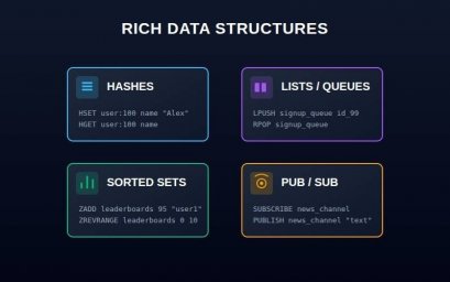 Redis: молниеносная in-memory база данных для высоконагруженных приложений